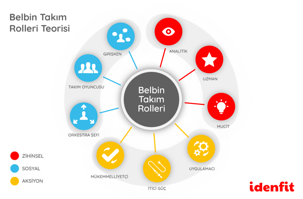 Belbin Takim Rolleri Teorisi Nedir @2x