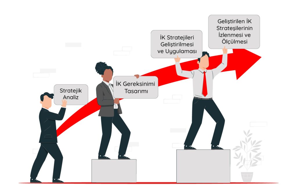 stratejik is gucu planlamasi