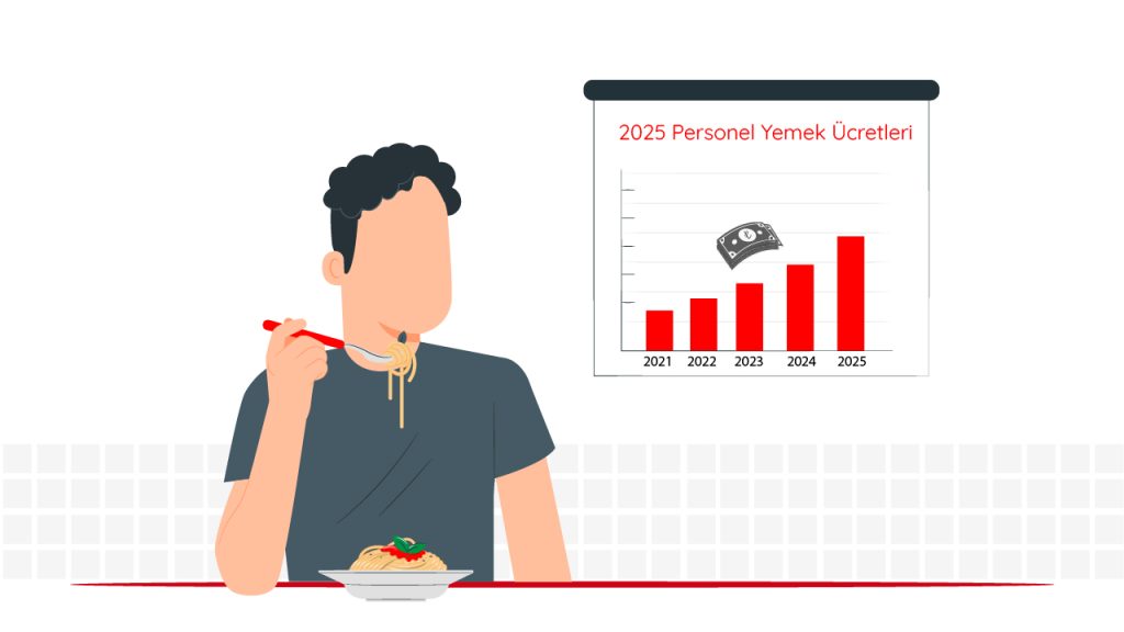 2025 personel yemek ucreti